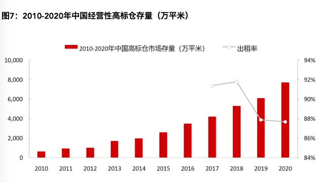 數據來源：招商(shāng)銀行研究院