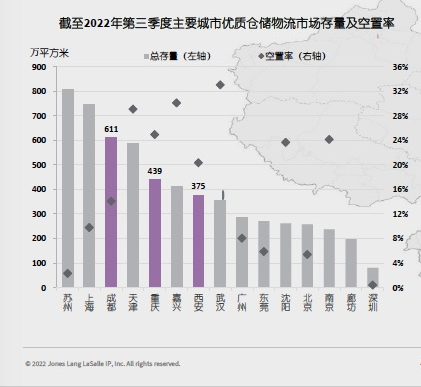 圖片來源：仲量聯行