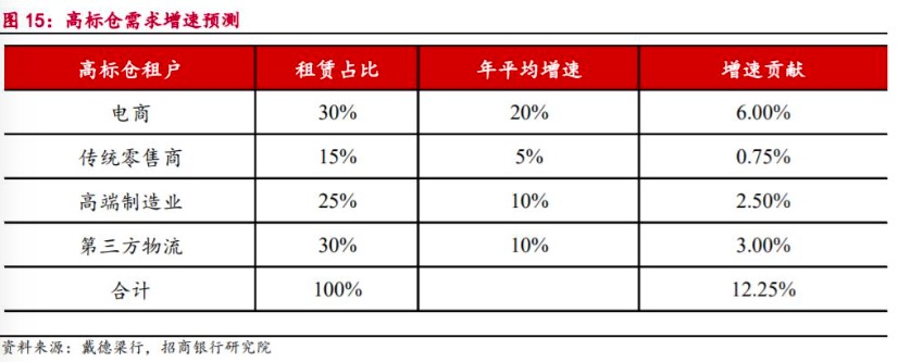 圖片來源：招商(shāng)銀行研究院