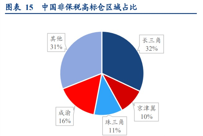 圖片來源：華創證券